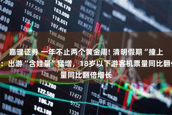 嘉理证券 一年不止两个黄金周! 清明假期“撞上”春假:出游“含娃量”猛增,18岁以下游客机票量同比翻倍增长